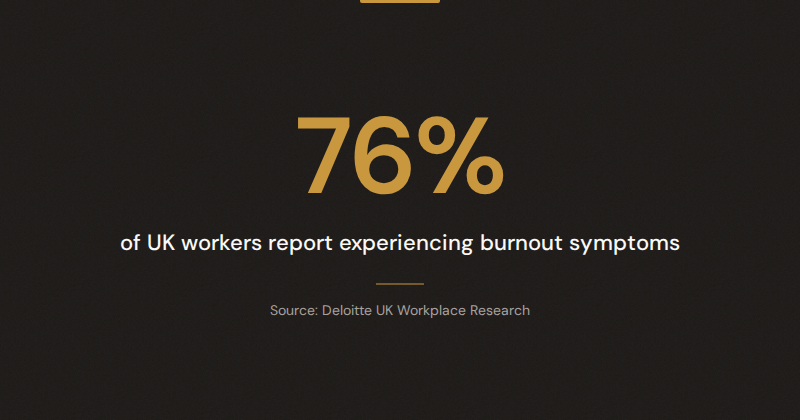 Infographic: 76% of UK workers report experiencing burnout symptoms — Source: Deloitte UK Workplace Research