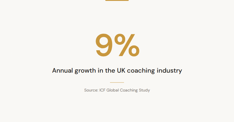 Infographic: 9% annual growth in the UK coaching industry — Source: ICF Global Coaching Study