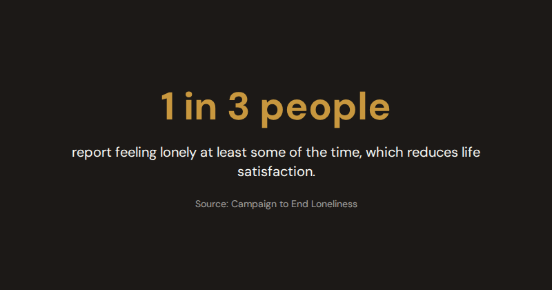Infographic showing around 7.1% of UK adults feel lonely often or always, linked to lower life satisfaction — Source: Campaign to End Loneliness
