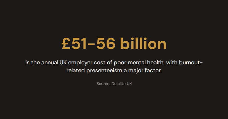 Infographic showing poor mental health costs UK employers £51-56 billion per year — Source: Deloitte UK