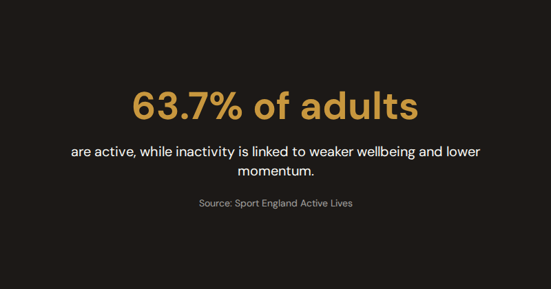 Infographic showing 16.4 million working days were lost due to stress, depression, or anxiety in 2023/24 — Source: HSE