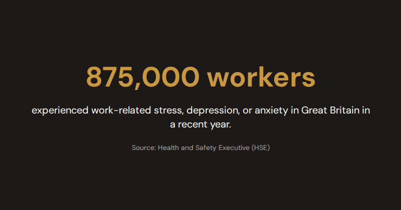 Infographic showing around 875,000 workers experienced work-related stress, depression, or anxiety in Great Britain in a recent year — Source: HSE