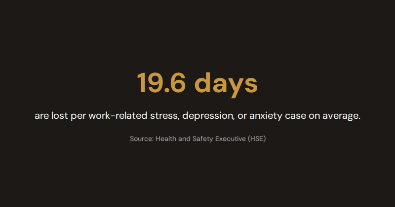 Infographic showing presenteeism contributes around £24 billion in annual productivity loss linked to poor mental health in the UK — Source: Deloitte