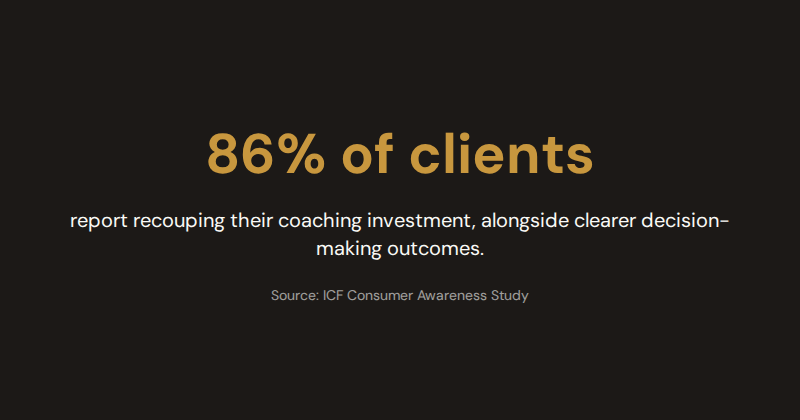 Infographic showing 86% of coaching clients report recouping their investment and 73% report improved relationships — Source: ICF Consumer Awareness Study