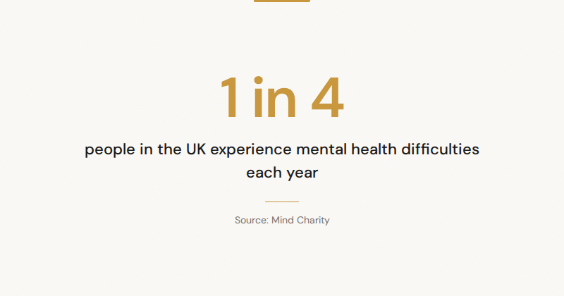 Infographic: 1 in 4 people in the UK experience mental health difficulties each year — Source: Mind Charity